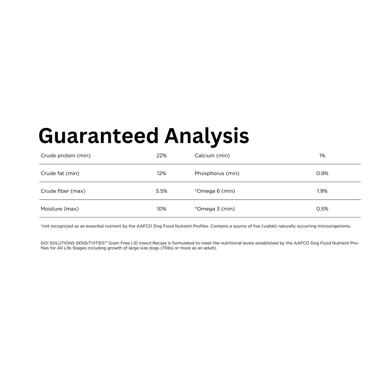 An analysis of Go! Solutions Sensitivities Limited Ingredient Grain Free Insect Recipe Dog Food, showcasing its key nutrients and benefits
