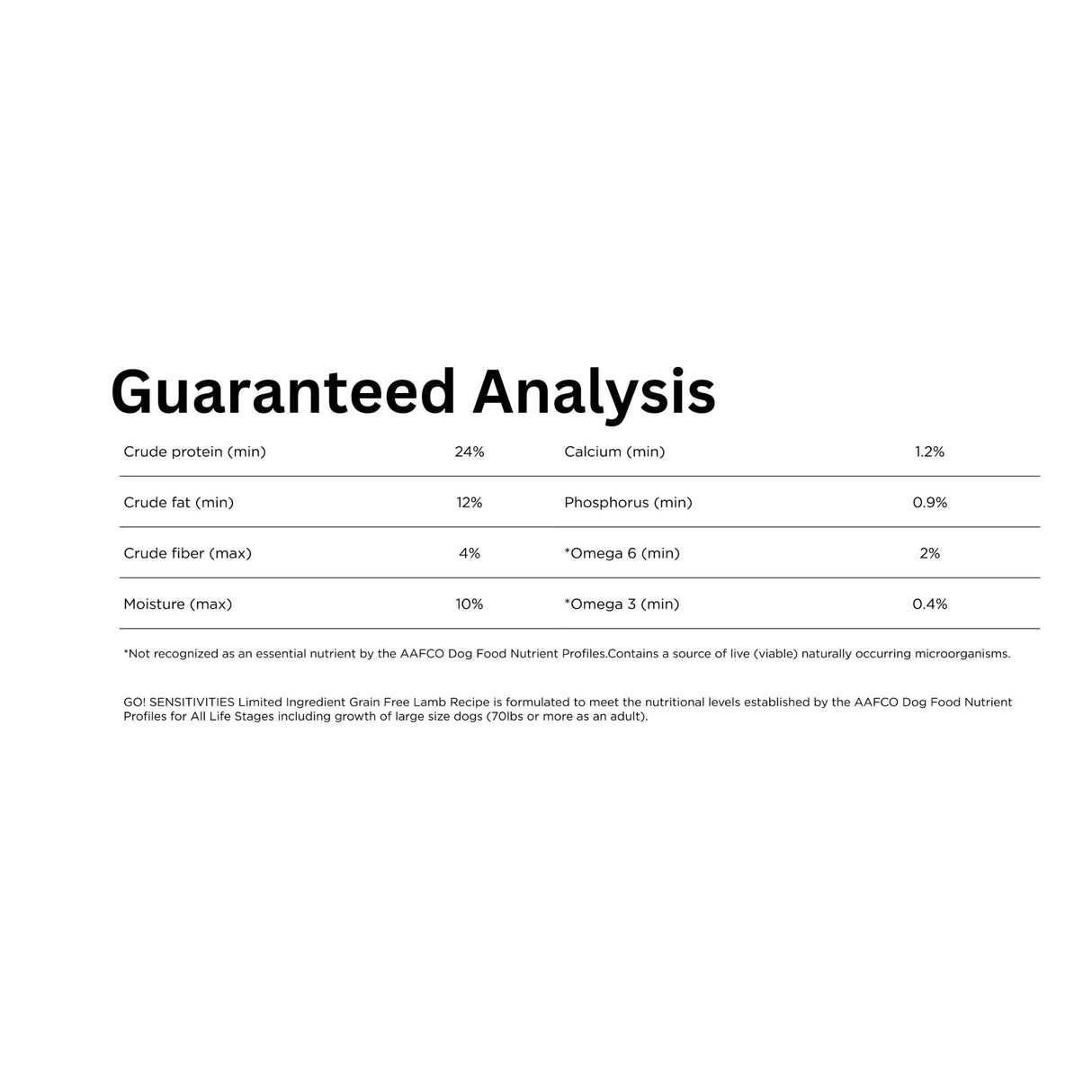 A detailed analysis of Go! Solutions Sensitivities Limited Ingredient Grain Free Lamb Recipe Dog Food