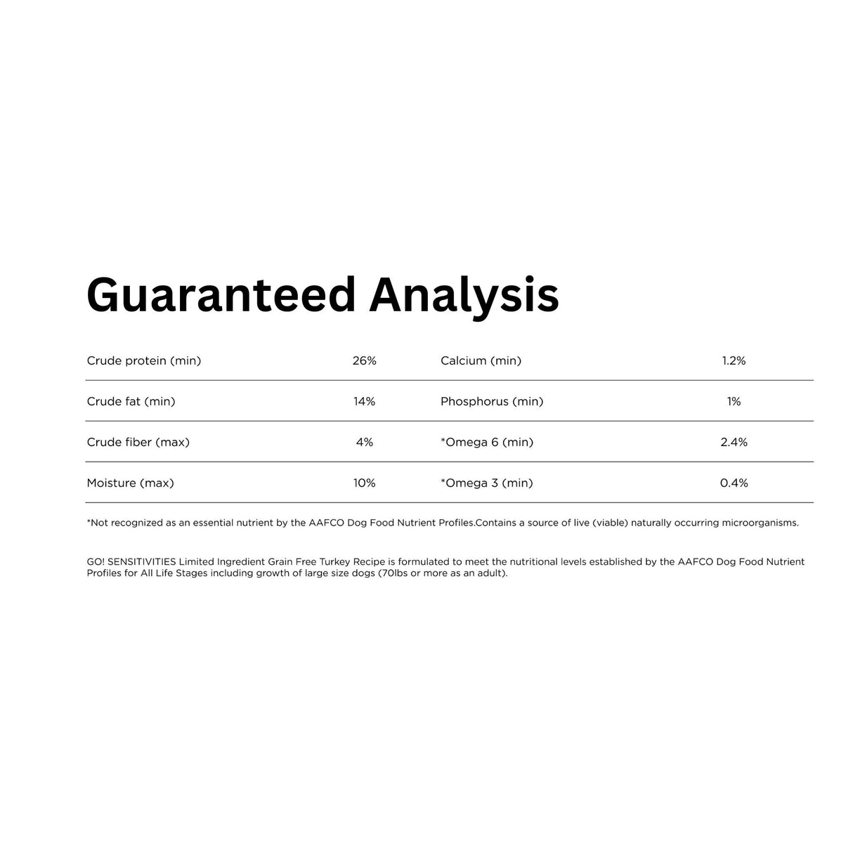 A detailed analysis of Go! Solutions Sensitivities Limited Ingredient Grain Free Turkey Recipe Dog Food