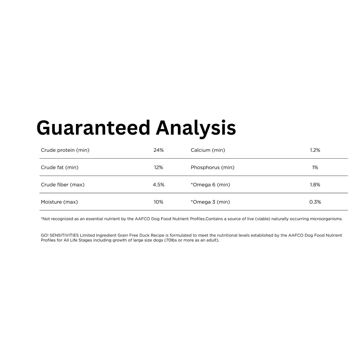 A detailed analysis of Go! Solutions Sensitivities Limited Ingredient Grain Free Duck Recipe Dog Food, showcasing key nutrients