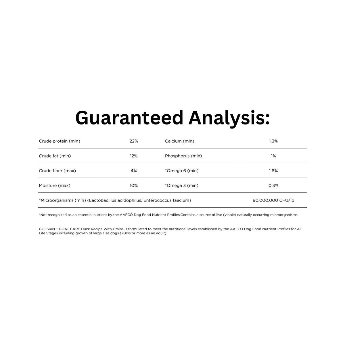 Guaranteed analysis of Go! Solutions Dog Food, Skin and Coat Care Duck with Grains 22lb