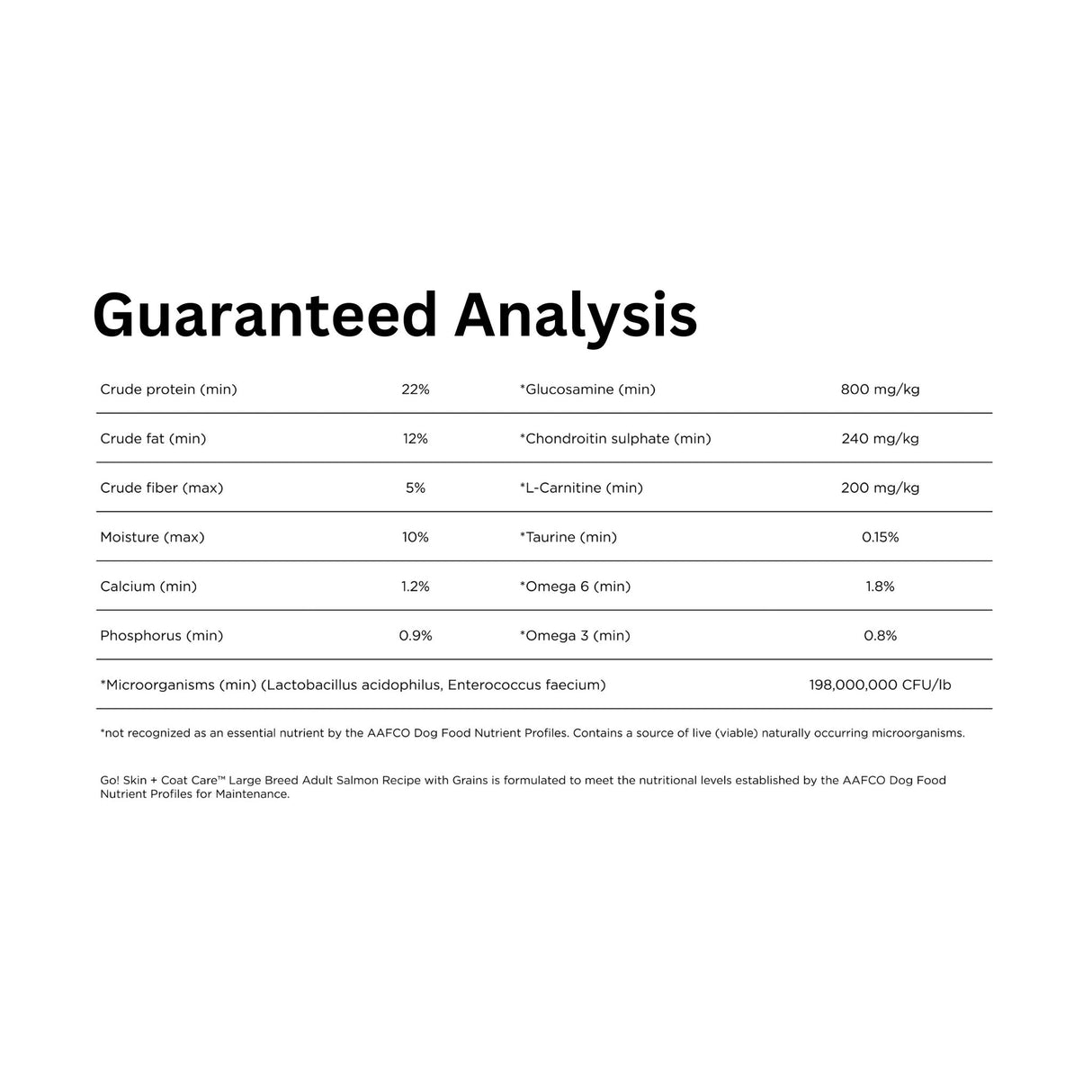 A detailed analysis of Go! Solutions Skin and Coat Care Large Breed Adult Salmon Recipe with Grains Dog Food, showcasing its nutritional benefits