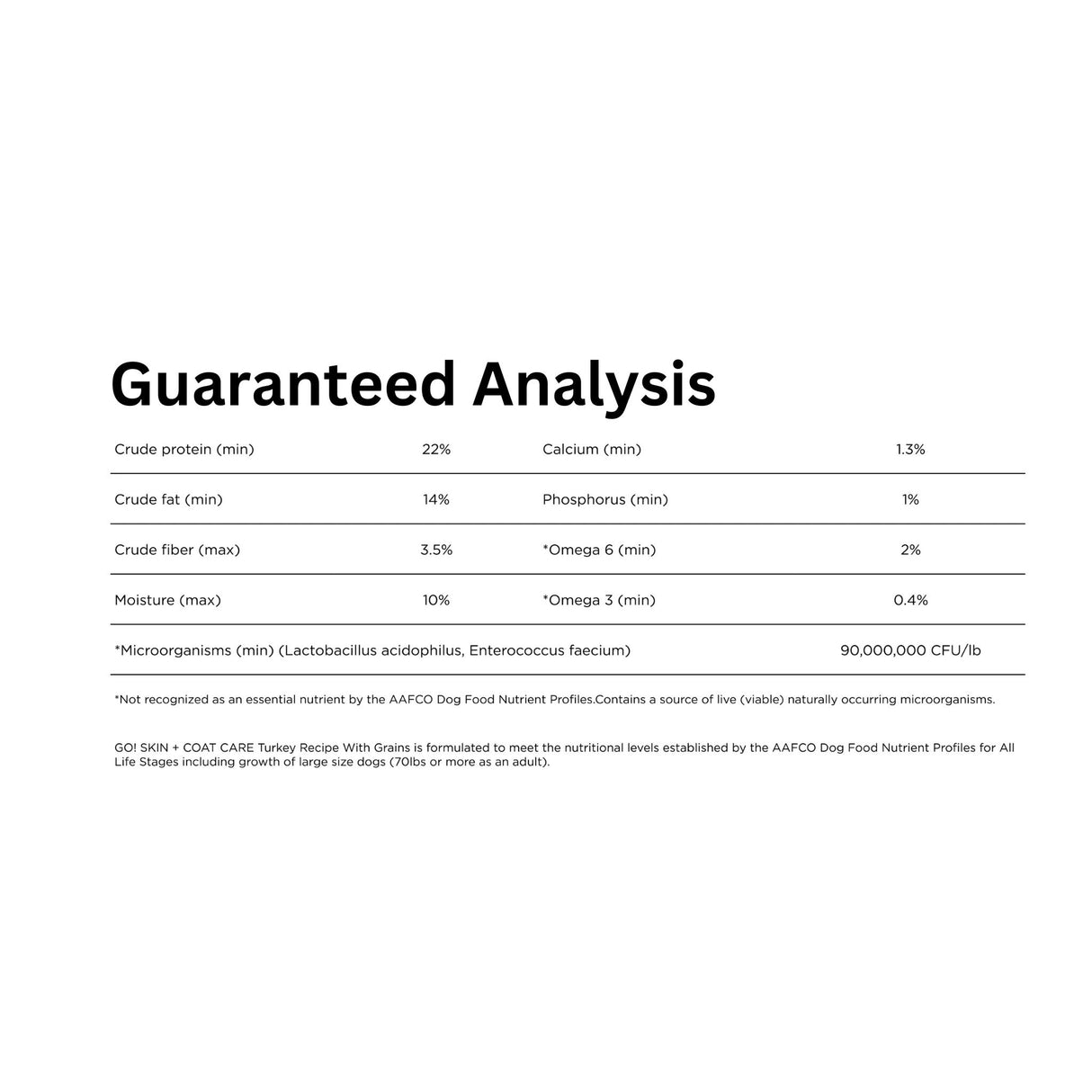 A detailed analysis of Go! Solutions Skin and Coat Care with Grains Turkey Recipe Dog Food, highlighting key nutrients and benefits