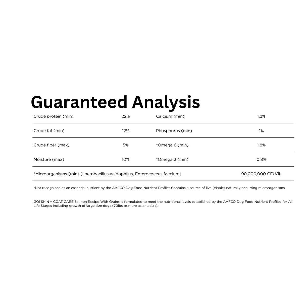 A detailed analysis of Go! Solutions Skin + Coat Care Salmon Recipe With Grains Dog Food, showcasing its nutritional benefits
