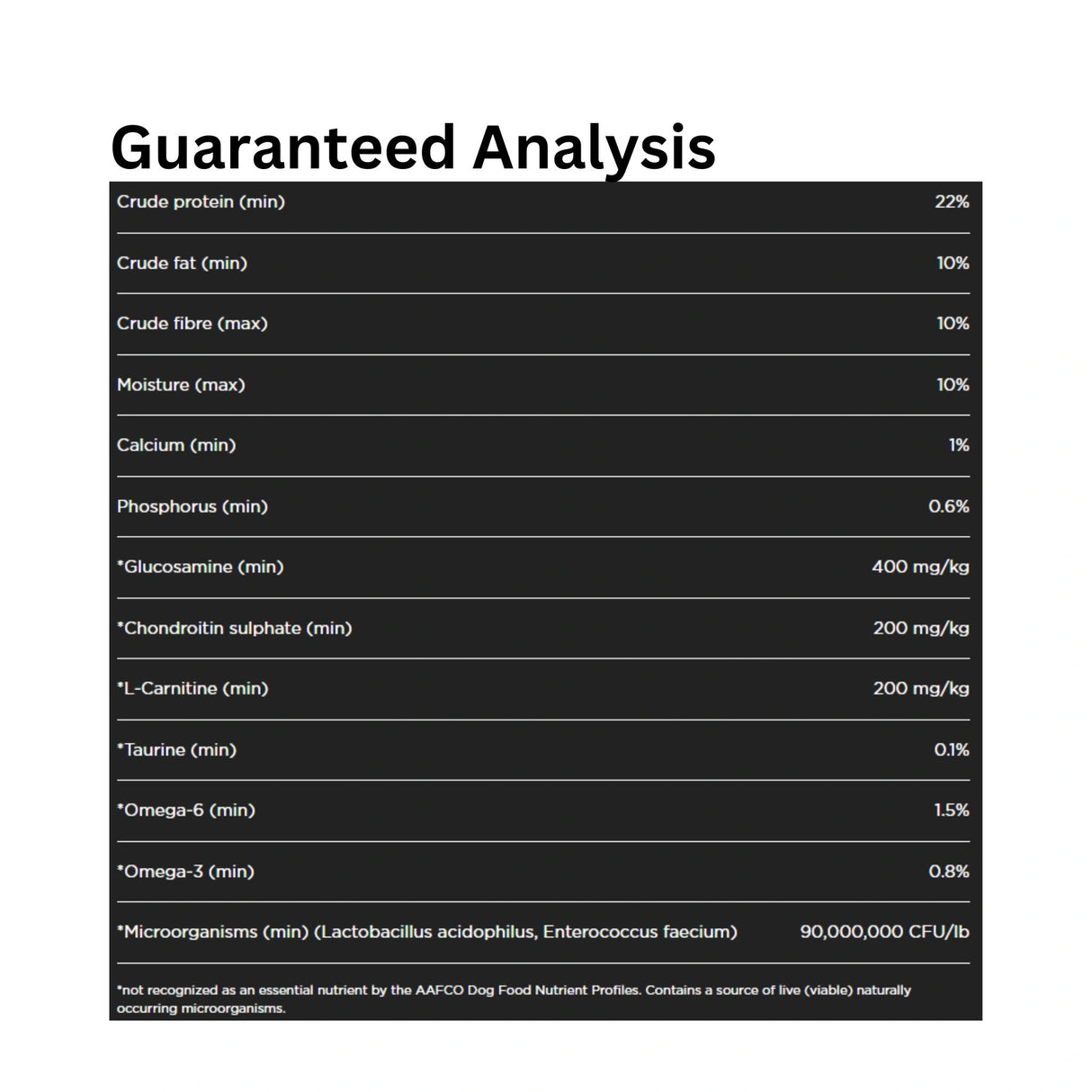 A detailed analysis of Go! Solutions Weight Management and Joint Care Grain Free Chicken Dog Food