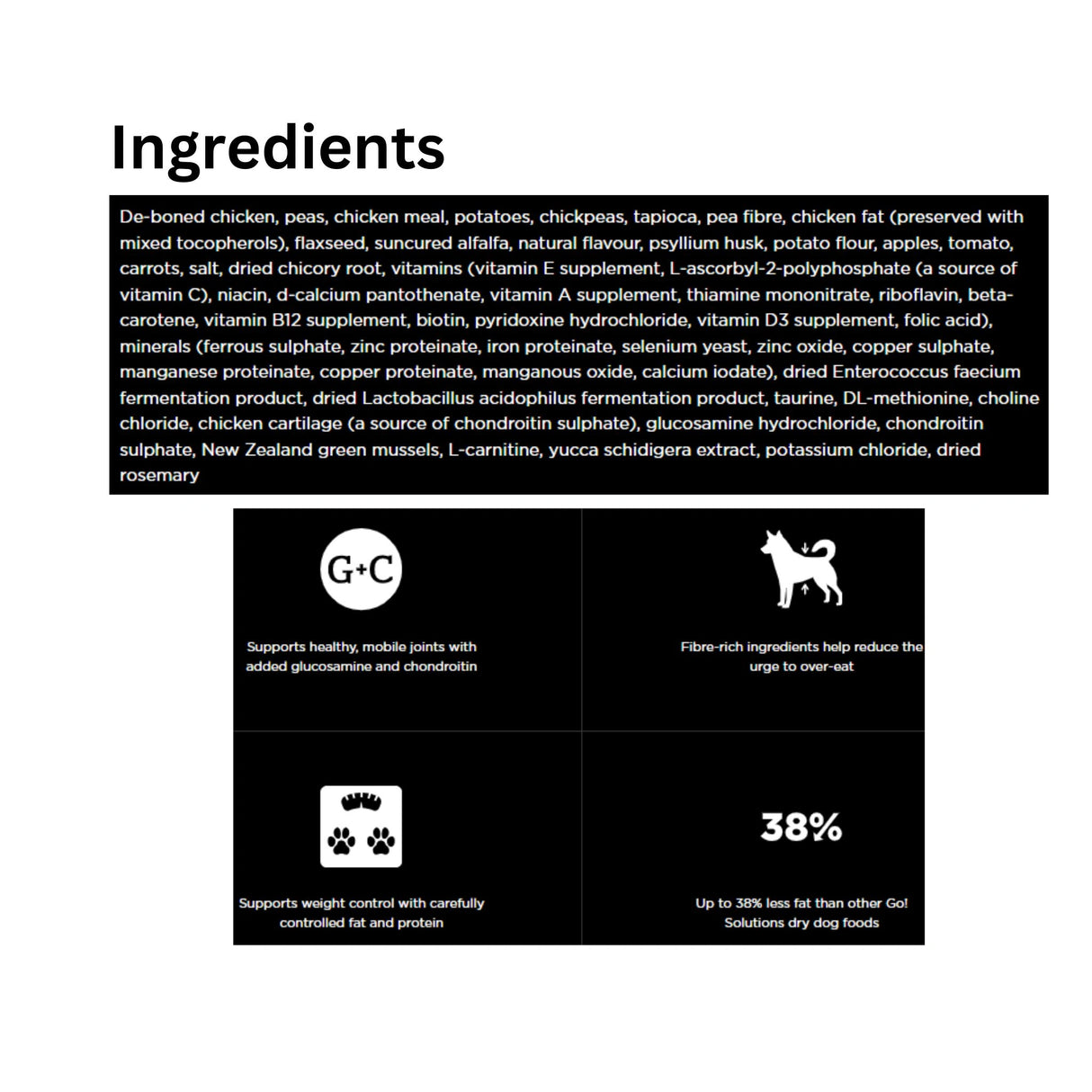 A list of ingredients in Go! Solutions Weight Management and Joint Care Grain Free Chicken Dog Food