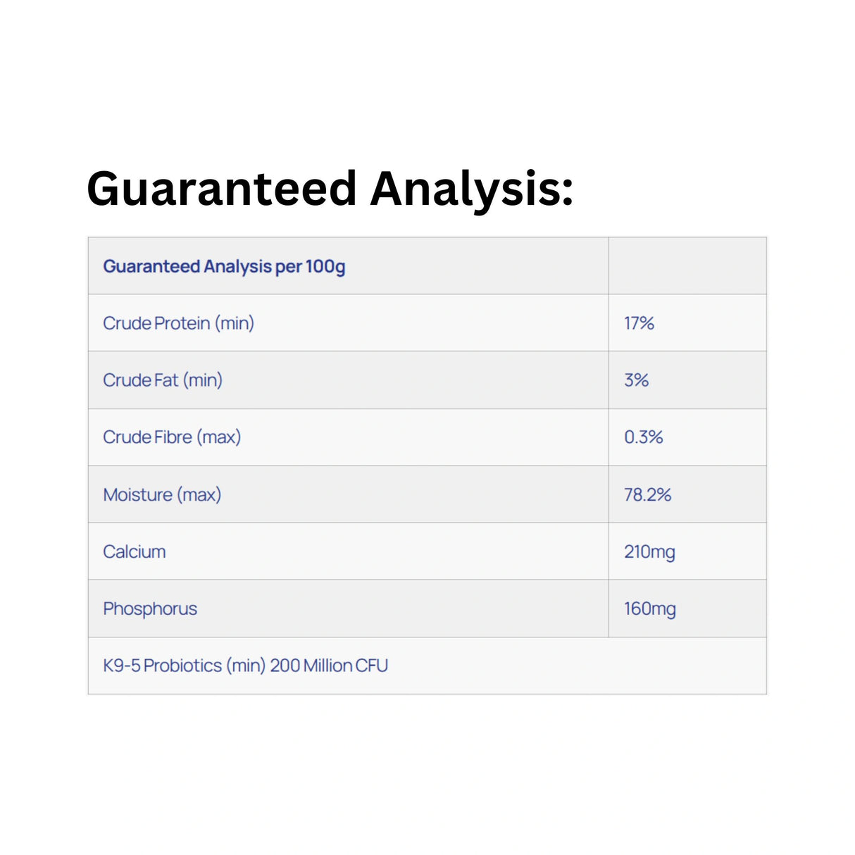 Guaranteed Analysis label of Healthy Paws Canine Complete Venison Dog Food