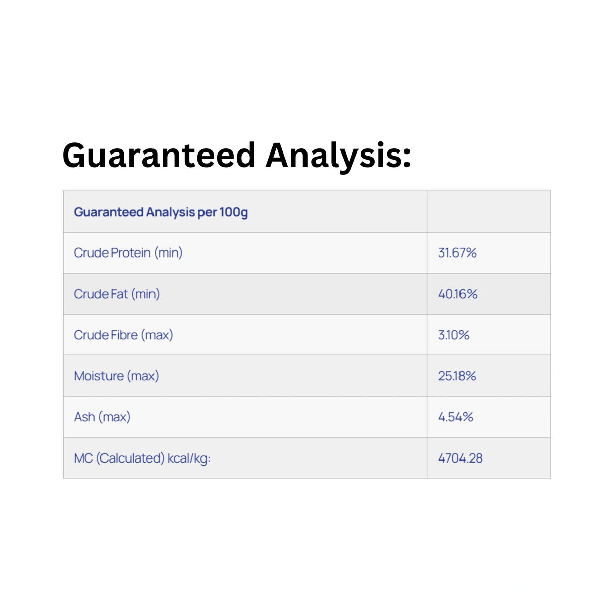 Guaranteed Analysis chart of Healthy Paws Cold Smoked Beef Tripe Pet Treats