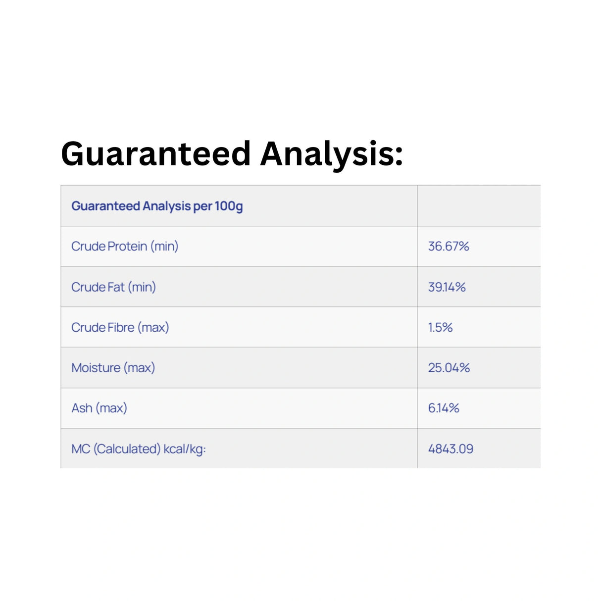 Guaranteed analysis chart of Healthy Paws Beef Tripe & Salmon Pet Treats
