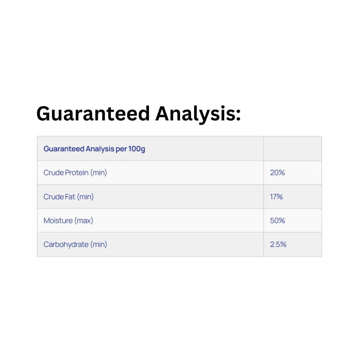 Guaranteed Analysis of Healthy Paws Enrichment Chew Duck Feet Pet Treats