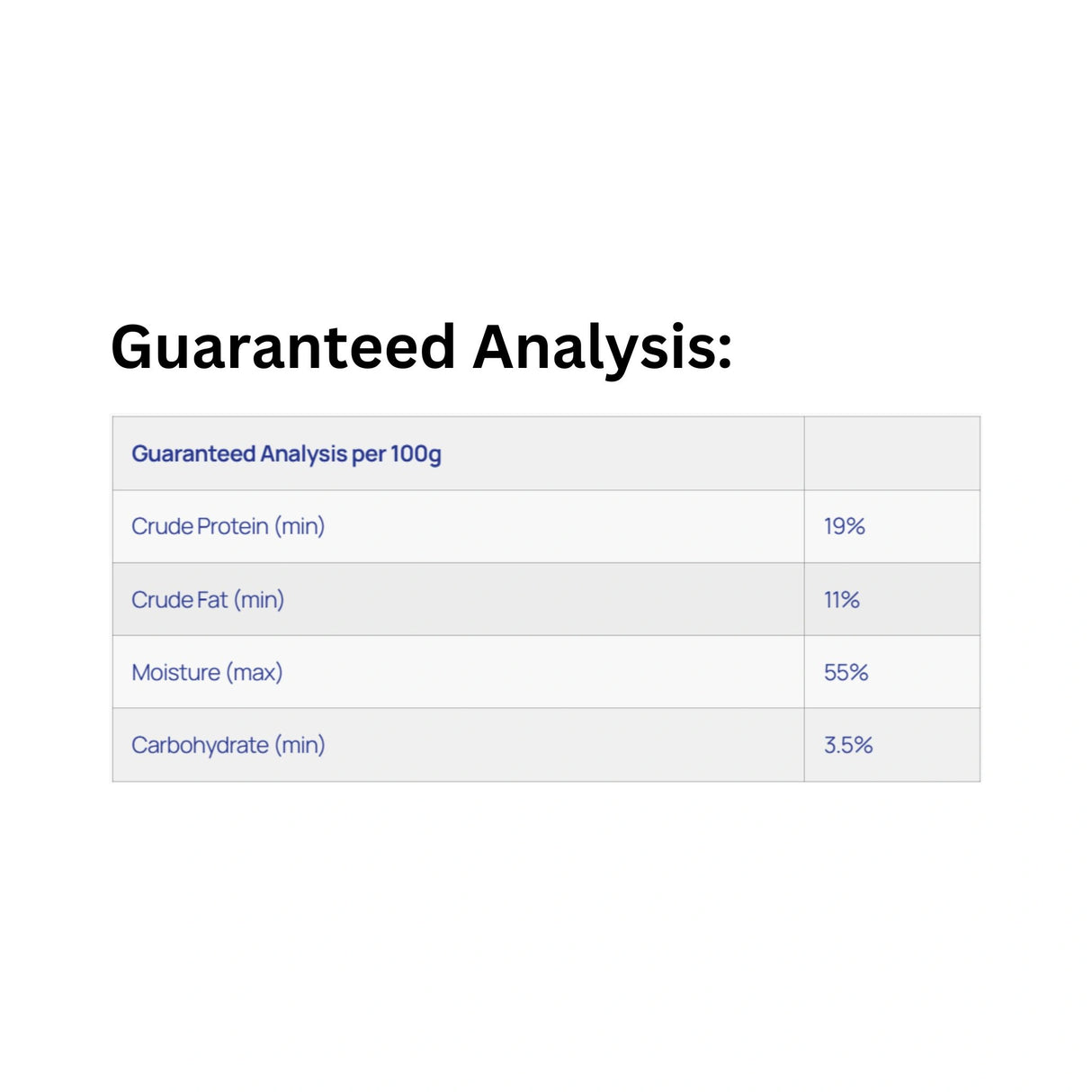 Guaranteed Analysis of Healthy Paws Enrichment Chew Turkey Neck Pet Treats
