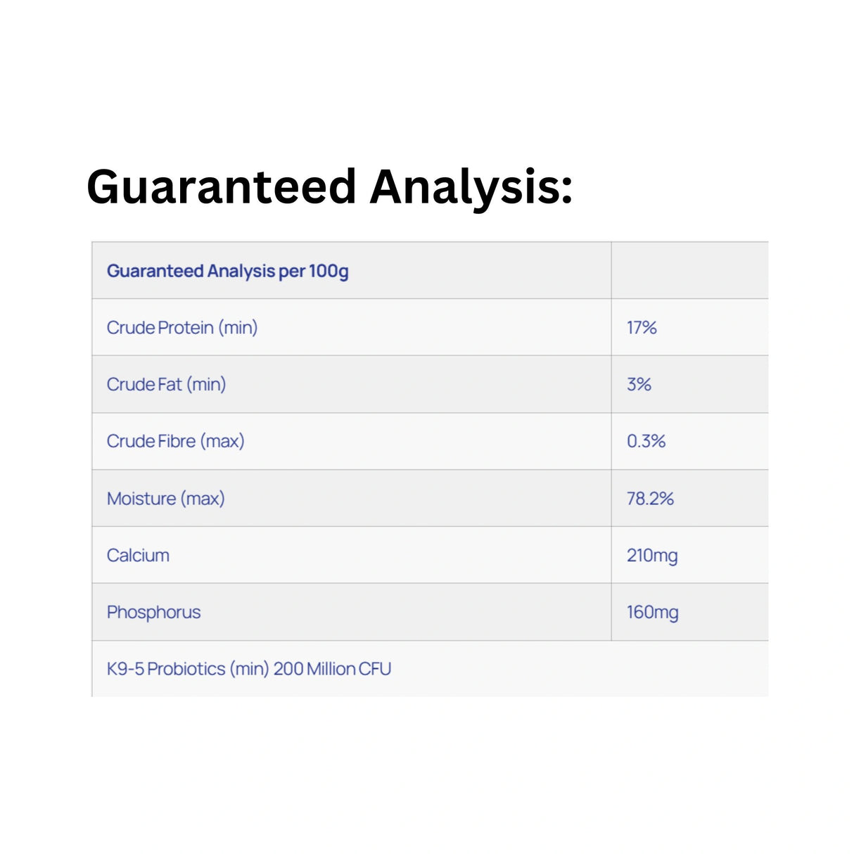 Guaranteed analysis chart for Healthy Paws Feline Complete Venison Cat Food