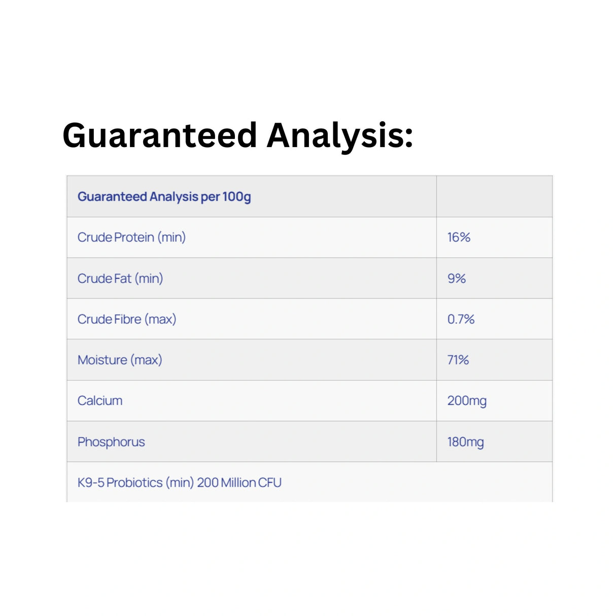 Guaranteed Analysis of Healthy Paws Canine Complete Chicken, Beef & Whole Egg Dog Food
