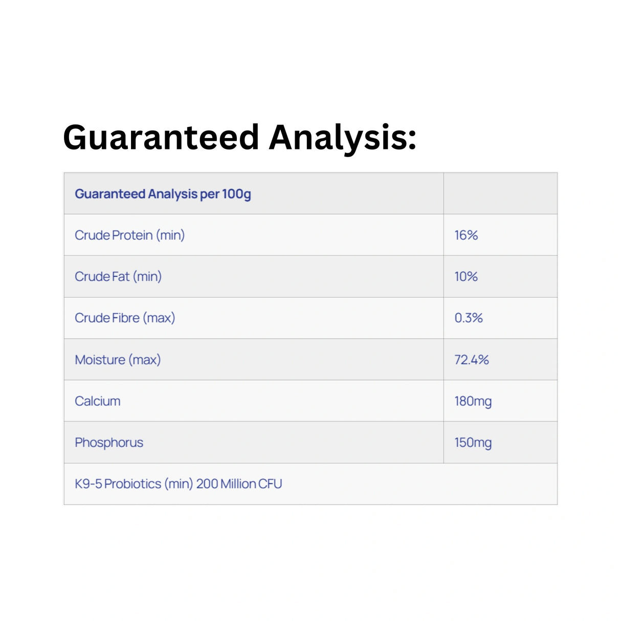 Guaranteed analysis of Healthy Paws Small Canine Complete Salmon Dog Food