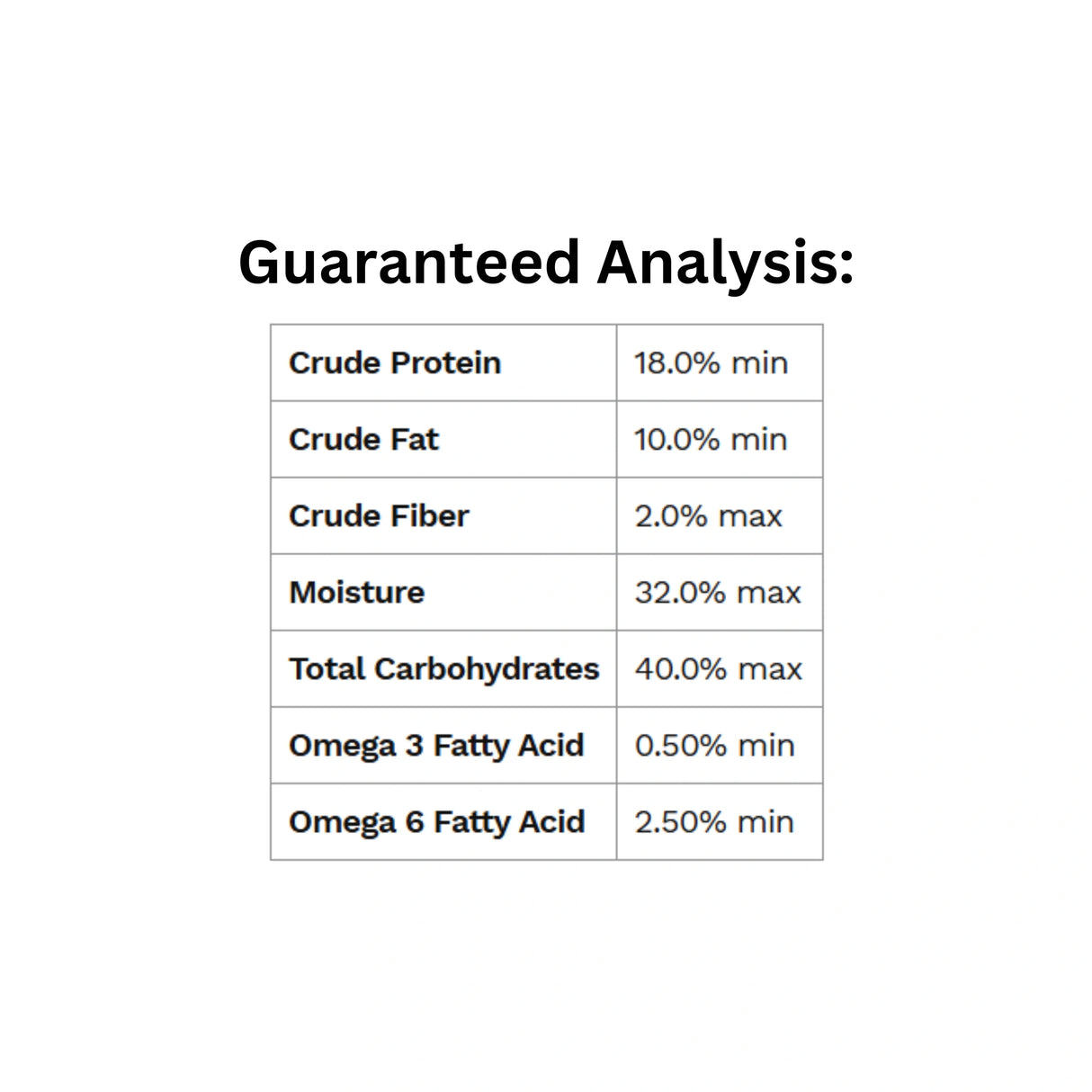 Guaranteed analysis of Jay's Bison & Blackberry Dog Treats