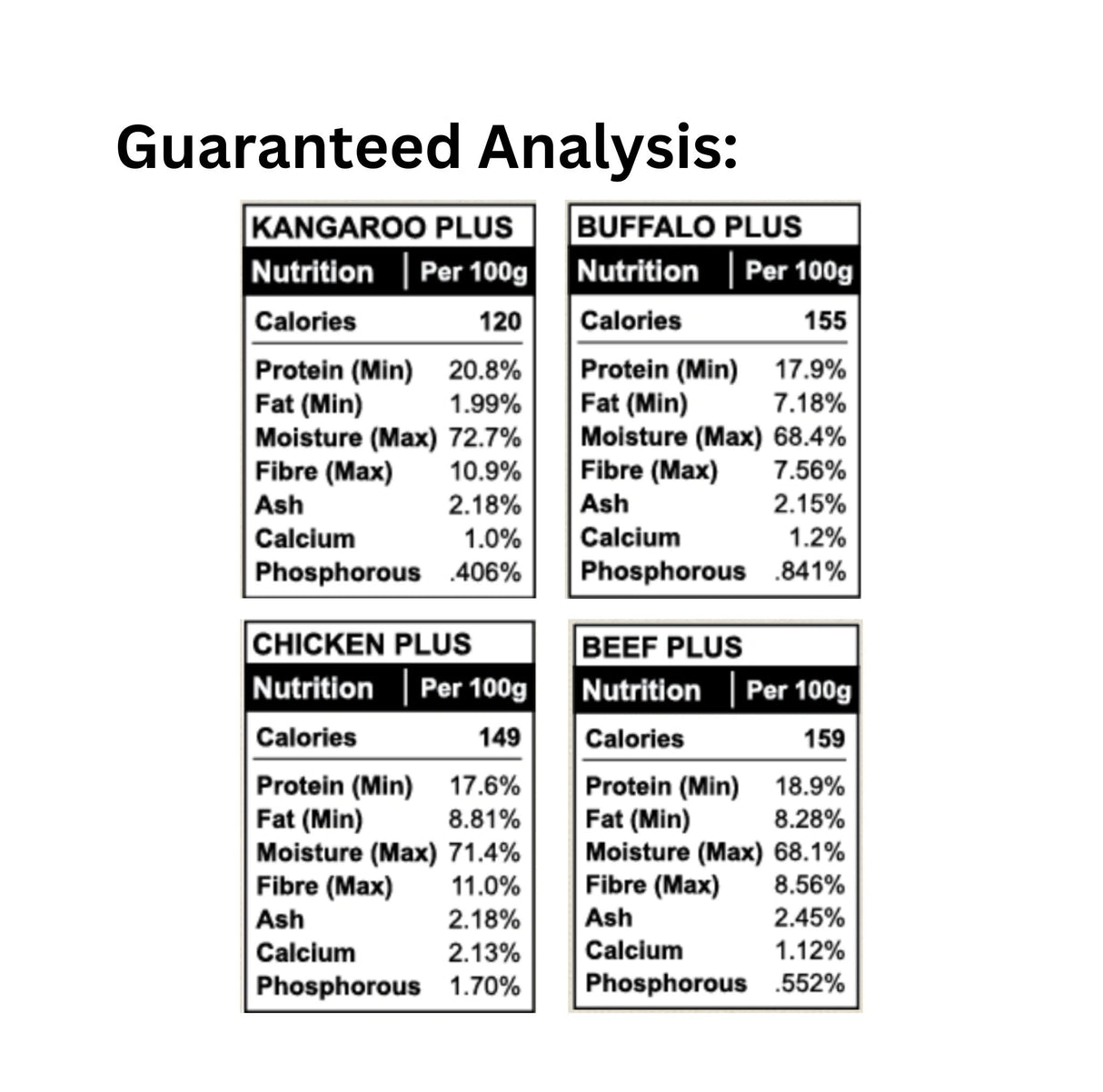Guaranteed Analysis of K9 Choice Complete Cuisine Frozen Rotational Pack Dog Food