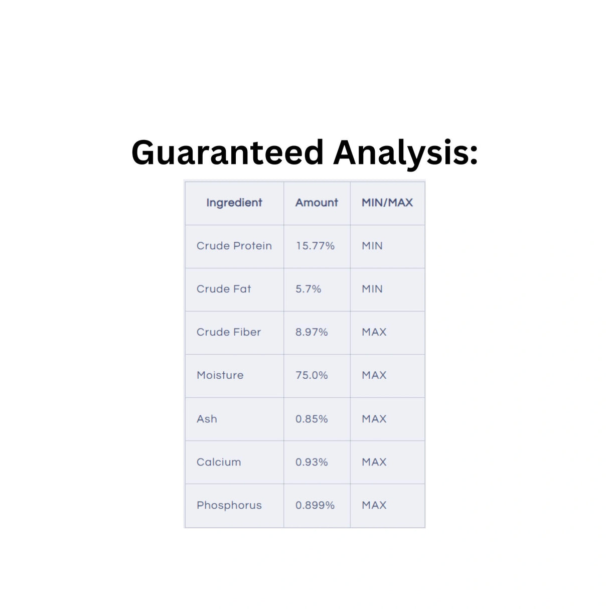 Guaranteed Analysis chart for K9 Choice Premium Raw Plus Wild Boar Dog Food