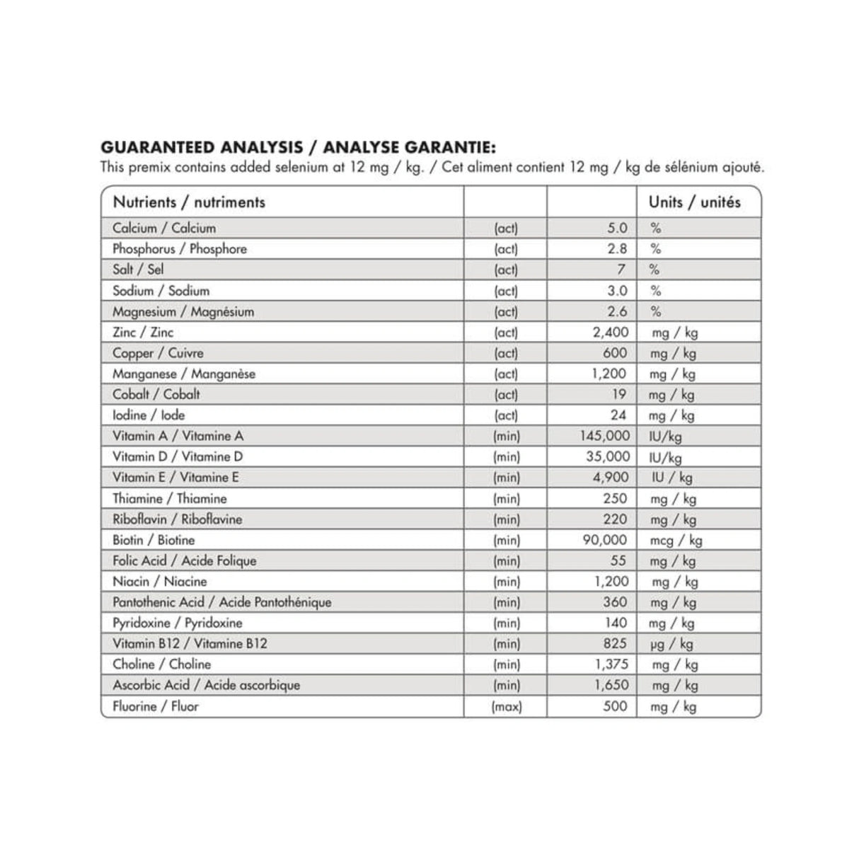 Guaranteed analysis label of Mad Barn Omneity P Pellets