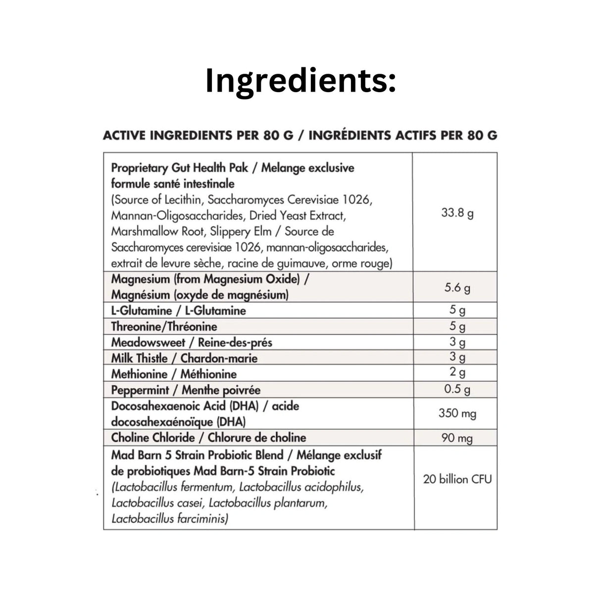 List of Ingredients of Mad Barn Visceral+ Horse Supplement