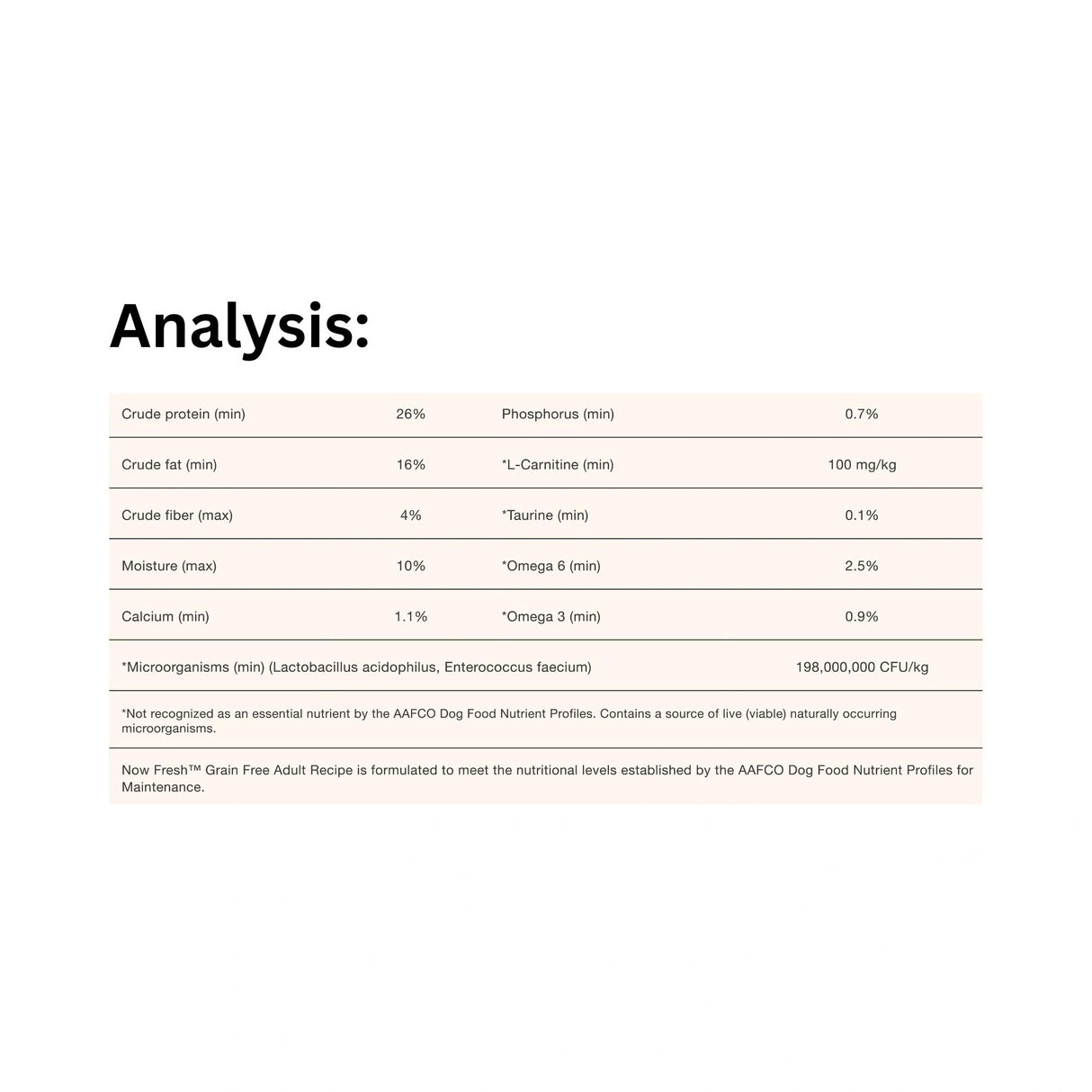 A detailed table of the Guaranteed Analysis for Now Fresh Grain Free Adult Recipe Turkey, Salmon, and Duck Dog Food