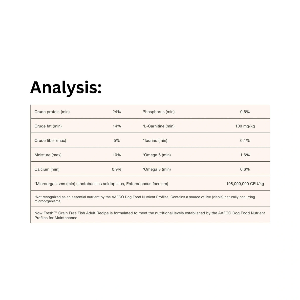 Nutritional breakdown of Now Fresh Grain Free Fish Adult Recipe Dog Food – Guaranteed Analysis