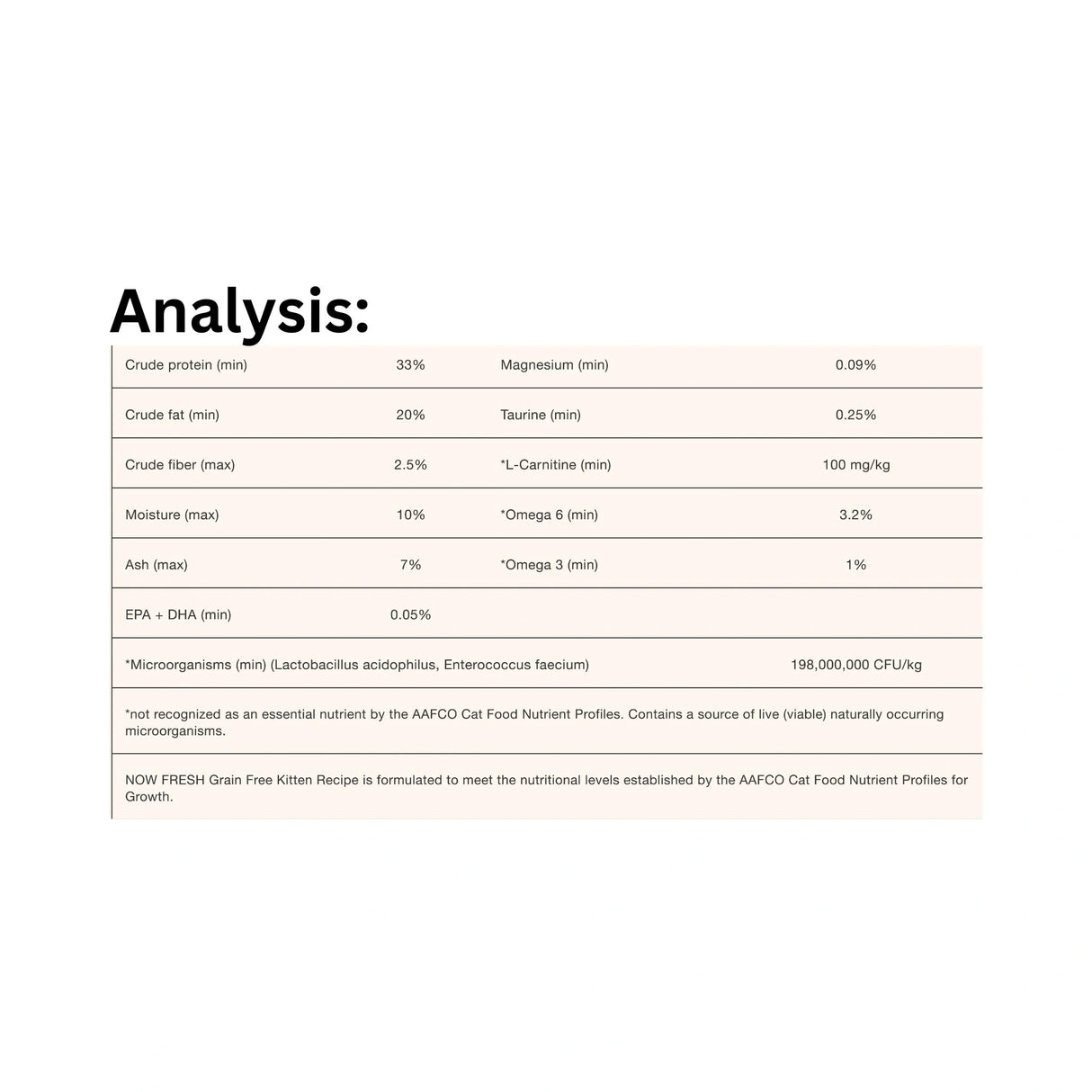Guaranteed Analysis table of Now Fresh Grain Free Kitten Recipe Turkey, Salmon, and Duck Cat Food