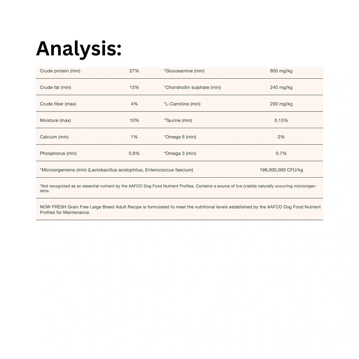 Nutritional Guaranteed Analysis of Now Fresh Grain-Free Large Breed Dog Recipe Turkey, Salmon, and Duck Dog Food