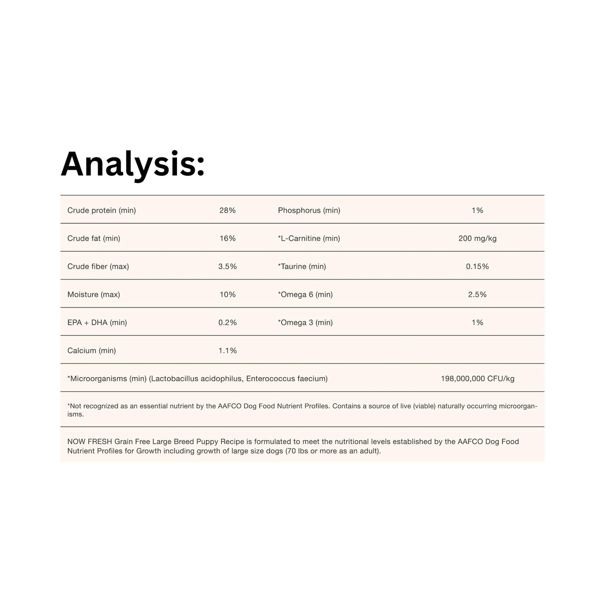 A detailed table of the Guaranteed Analysis for Now Fresh Grain Free Large Breed Puppy Recipe Turkey, Salmon, and Duck Dog Food