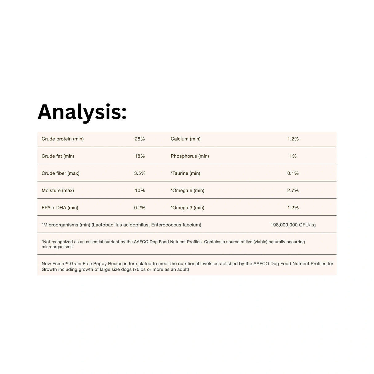 Guaranteed Analysis chart of Now Fresh Grain Free Puppy Recipe Turkey, Salmon, and Duck Dog Food
