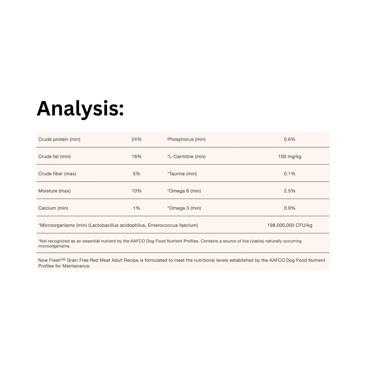 A table displaying the Guaranteed Analysis of Now Fresh Grain Free Red Meat Adult Recipe Lamb and Pork Dog Food