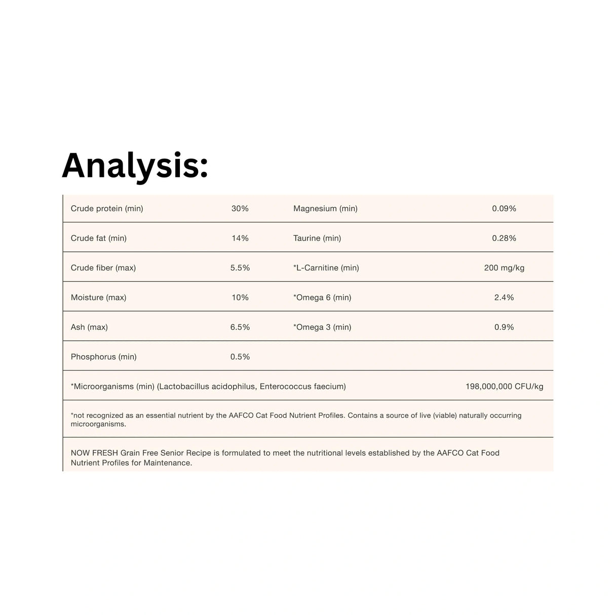A table of Guaranteed Analysis for Now Fresh Grain-Free Senior Turkey, Salmon and Duck Cat Food