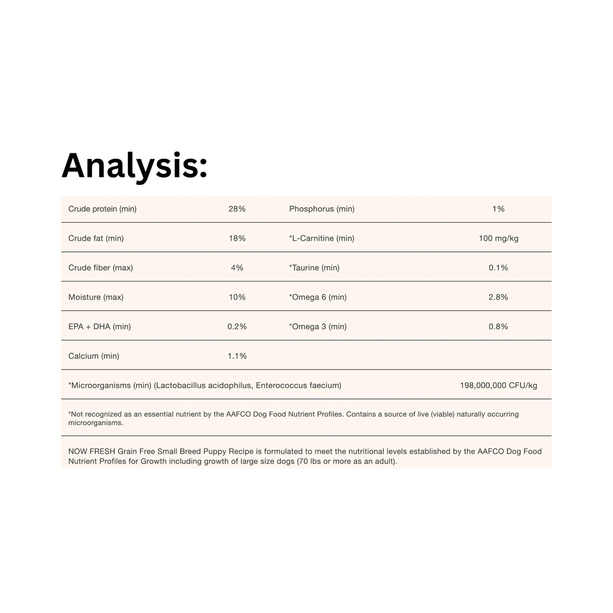 A detailed table displaying the Guaranteed Analysis of Now Fresh Grain Free Small Breed Puppy Recipe Turkey, Salmon, and Duck Dog Food