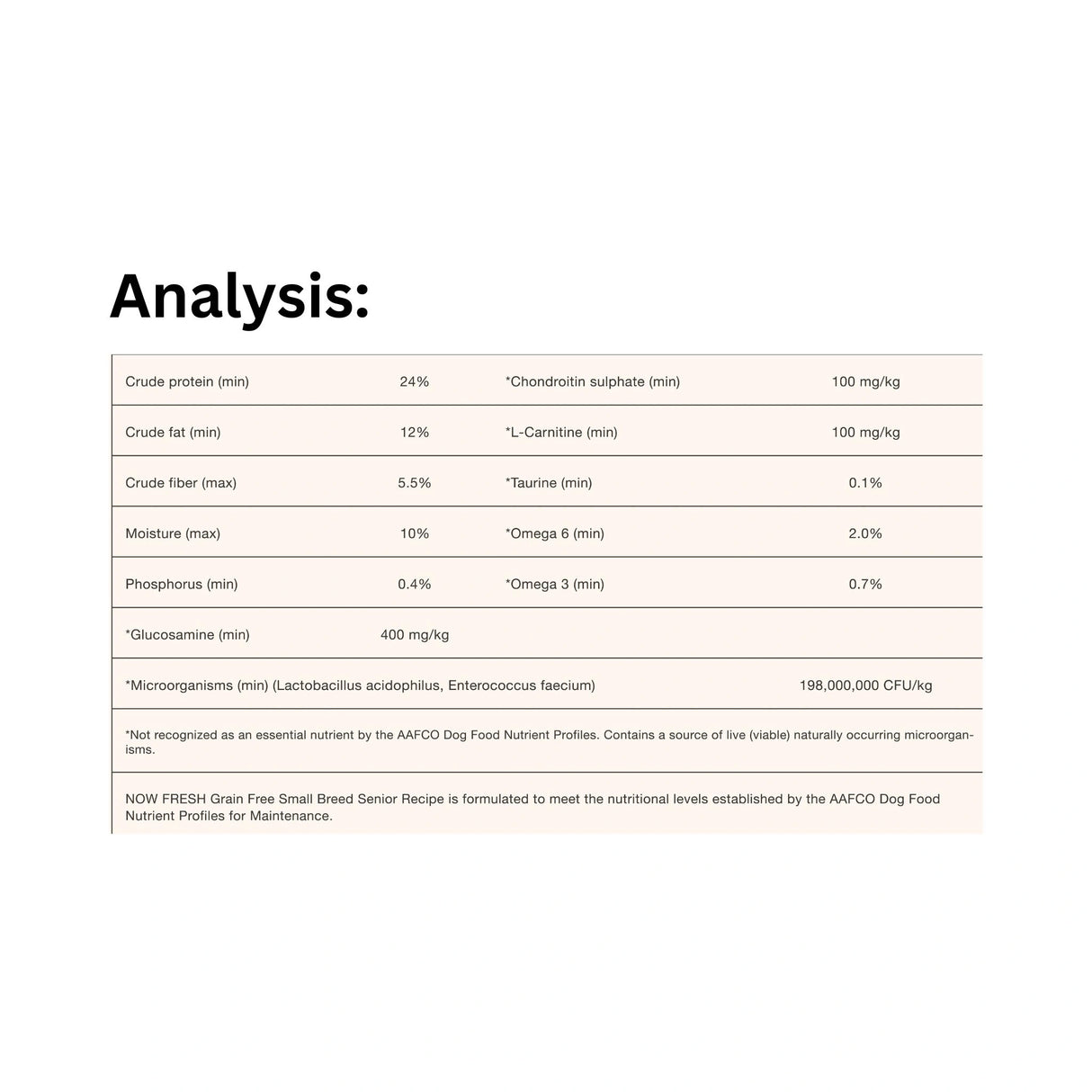 A detailed table of the Guaranteed Analysis of Now Fresh Grain Free Small Breed Senior Recipe Turkey, Salmon and Duck Dog Food