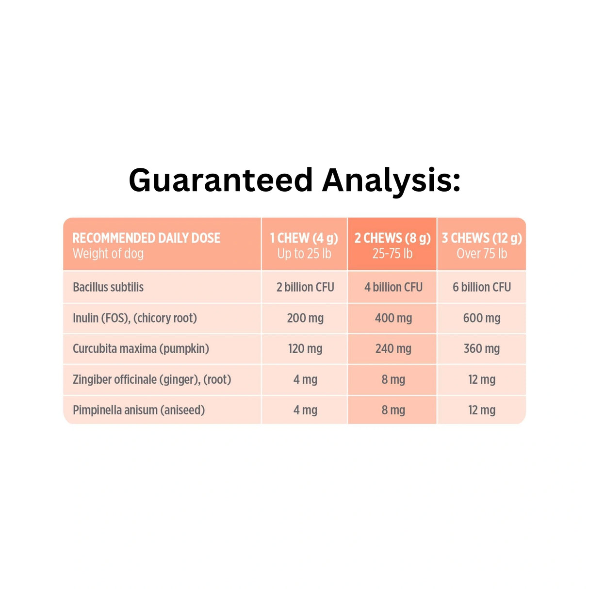 Guaranteed Analysis of Nutrience Care Probiotic+ Dog Supplement