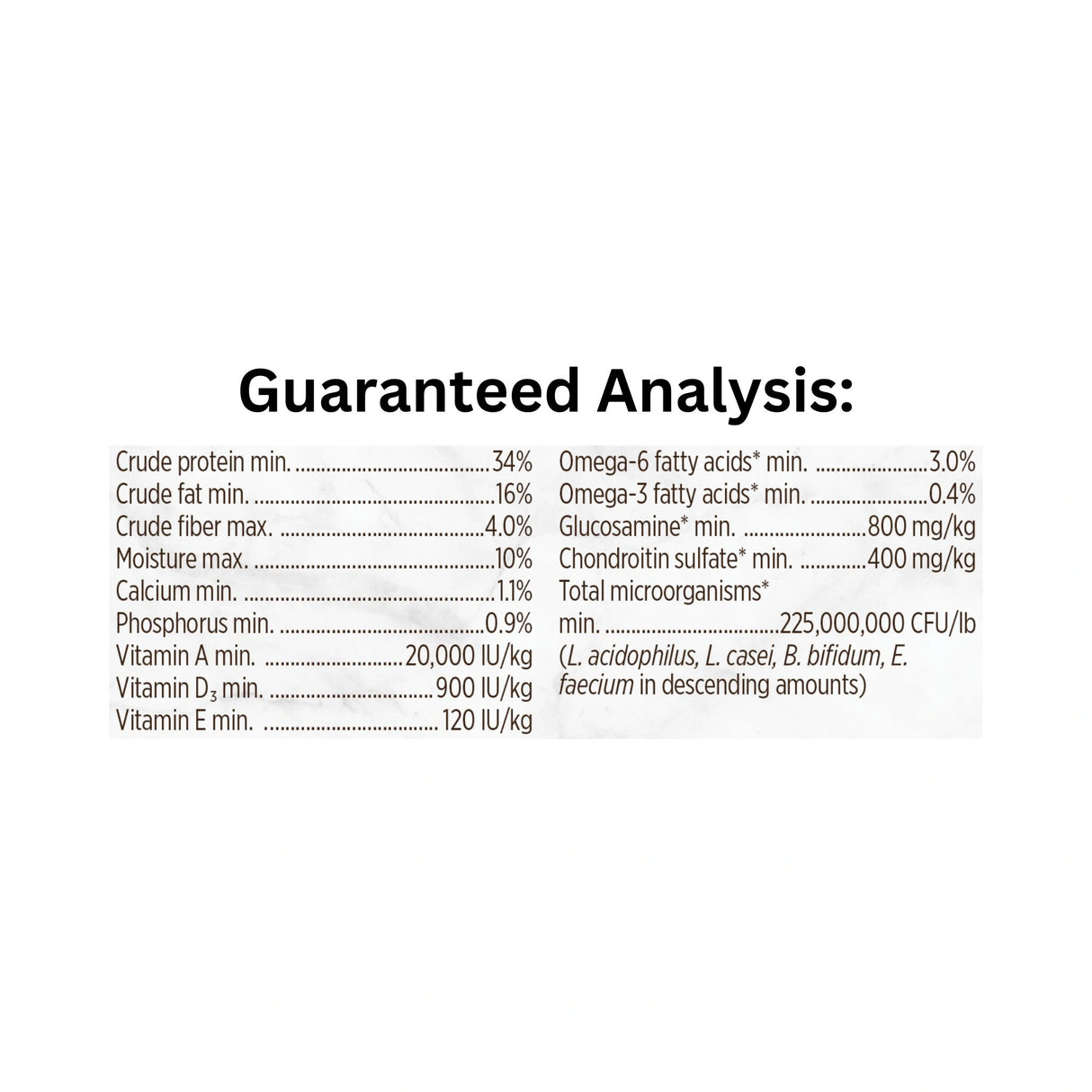 Guaranteed analysis chart of Nutrience Grain Free Turkey, Chicken and Herring Dog Food showing protein and nutrient content