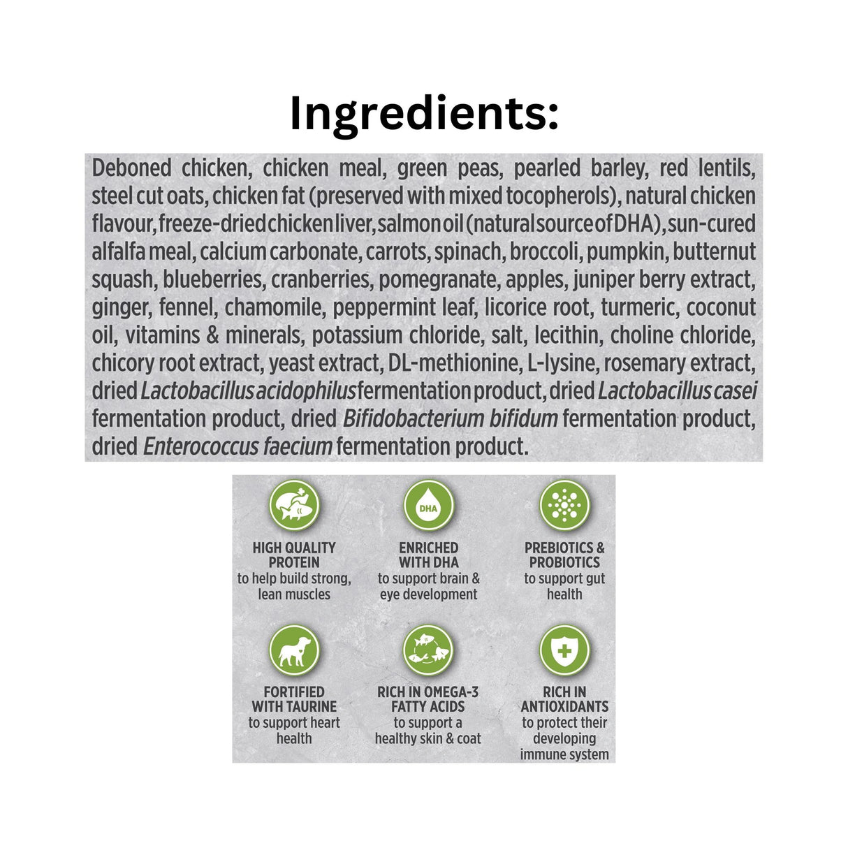 List of Ingredients of Nutrience Infusion Healthy Puppy Chicken Dog Food with icons
