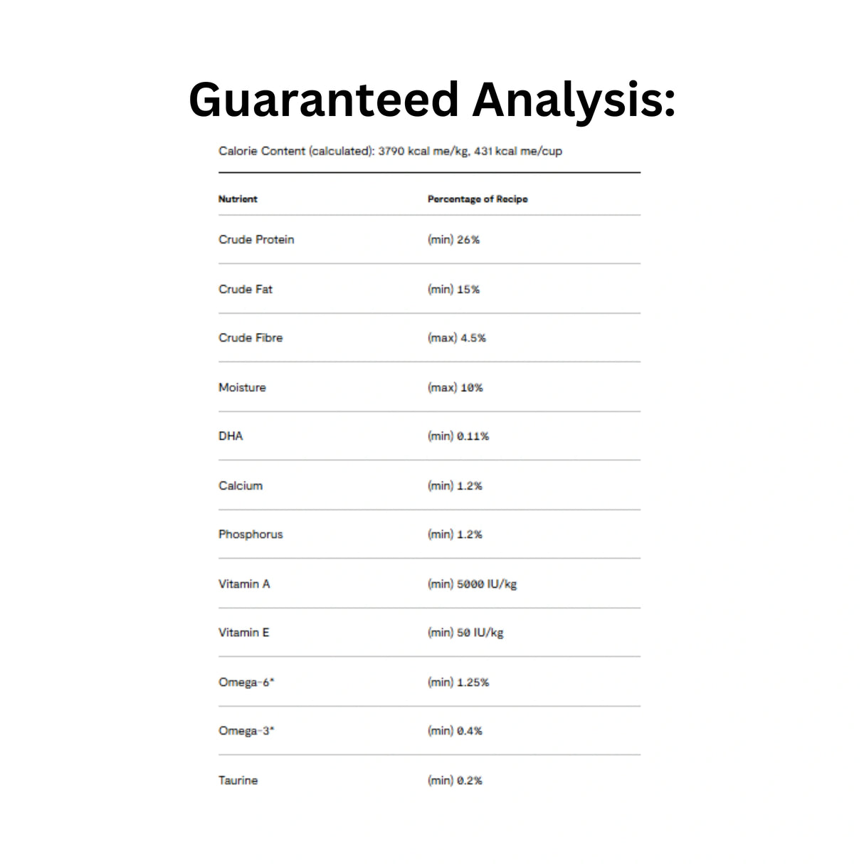 Guaranteed analysis of Open Farm Ancient Grains Beef Dog Food