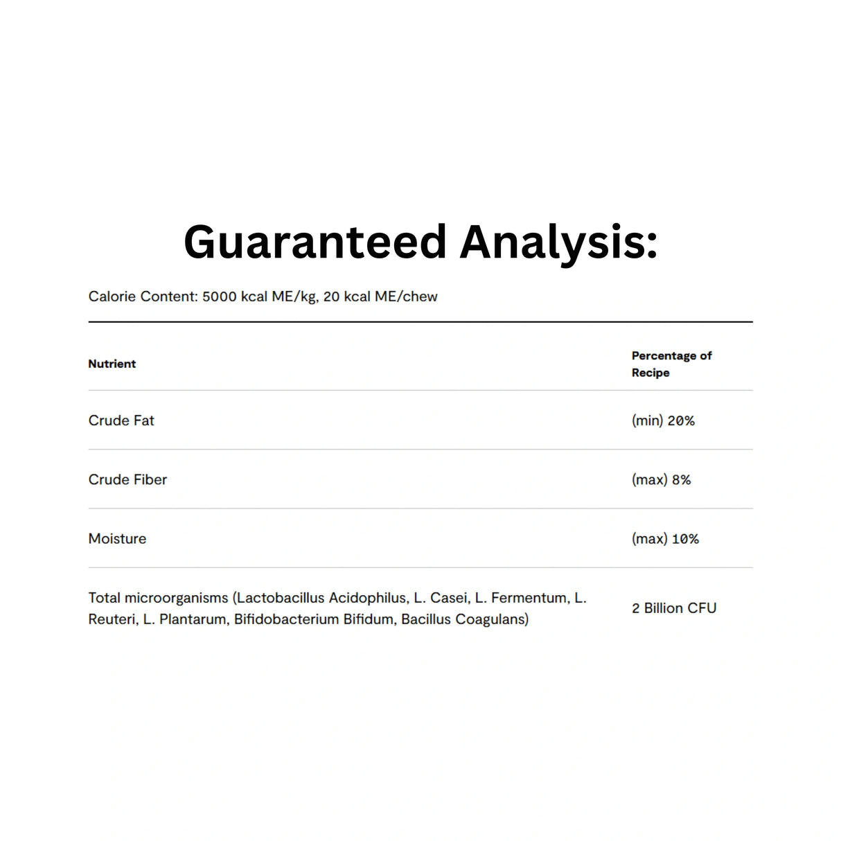 Guaranteed analysis of Open Farm Dog Supplement Probiotic 90 soft chews