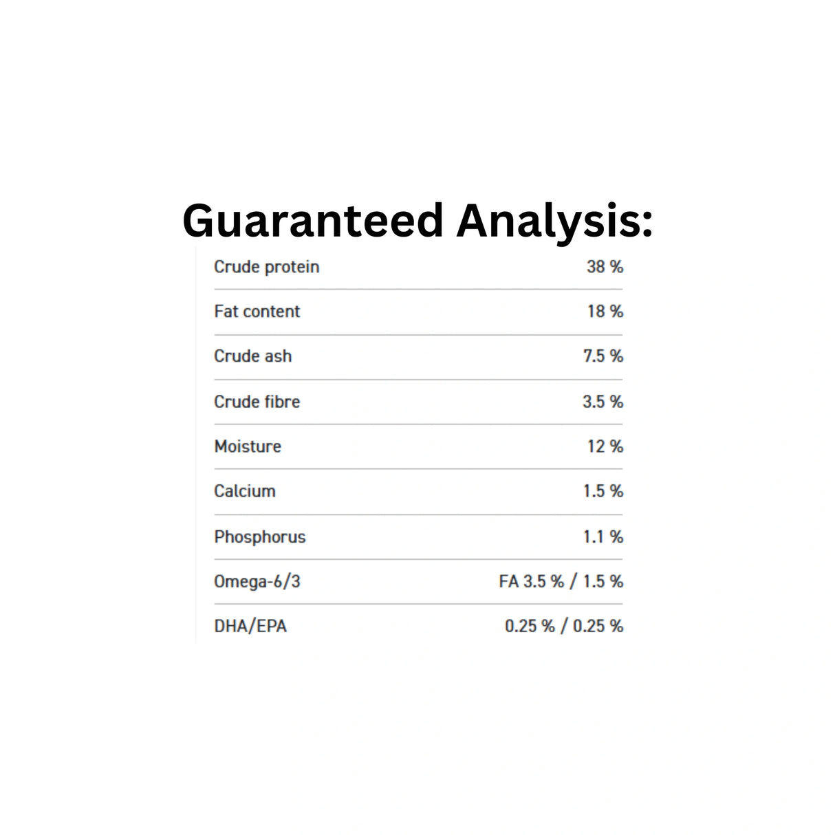 Guaranteed Analysis of Orijen Amazing Grains Original Dog Food