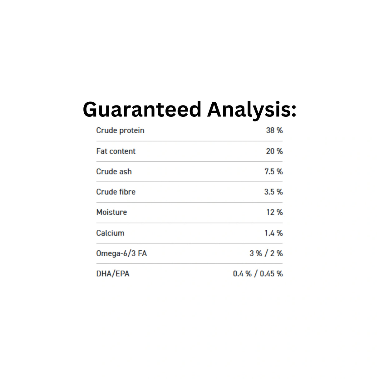 Guaranteed Analysis of Orijen Amazing Grains Puppy Dog Food