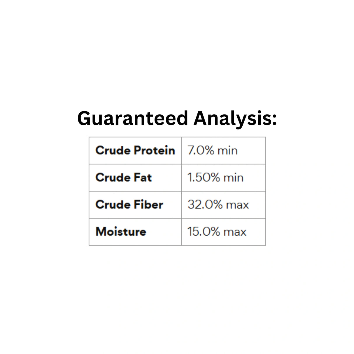 Guaranteed analysis of Oxbow Organic Meadow Hay Pet Food