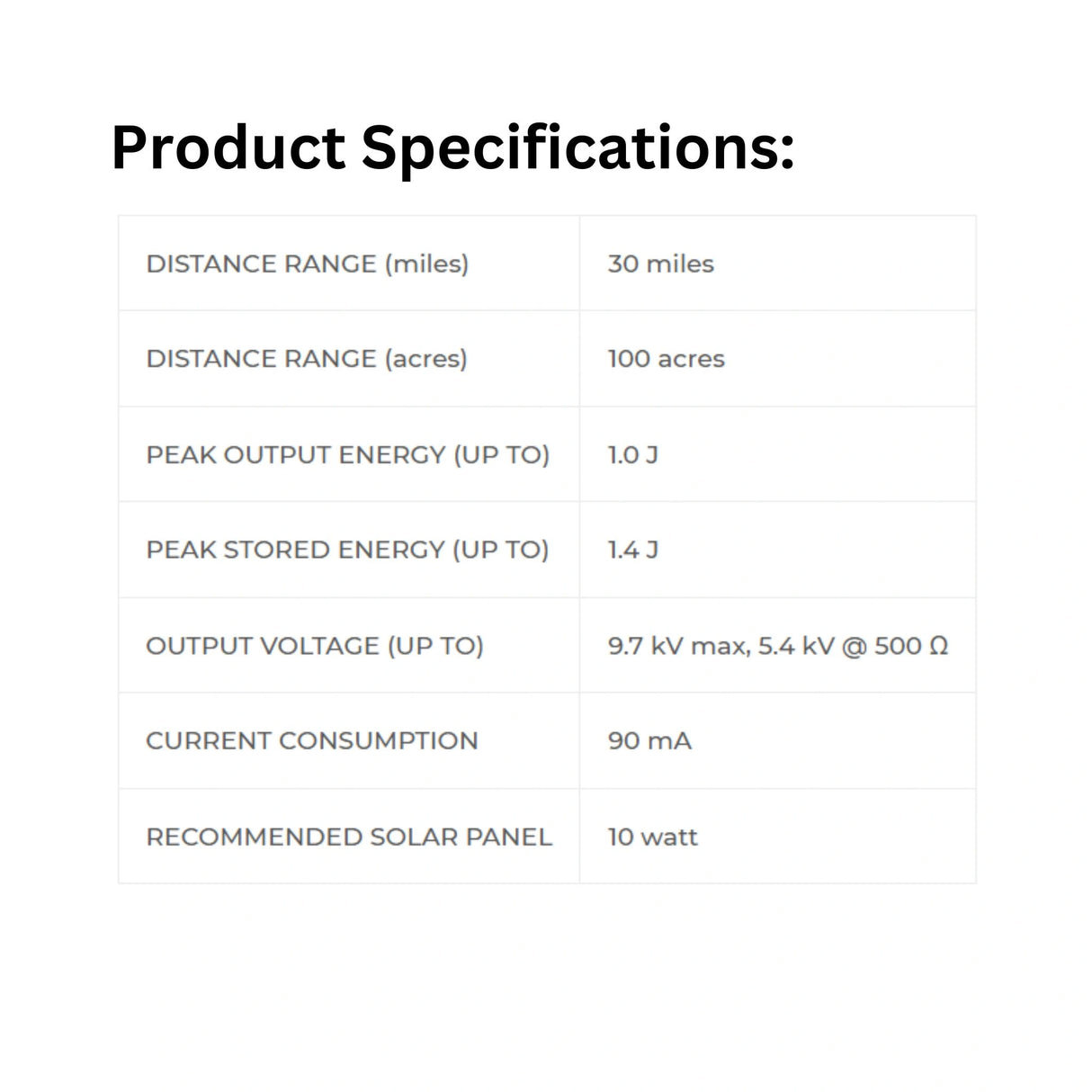 A product specification sheet of the Patriot P10 Dual Purpose Fence Energizer on a white background