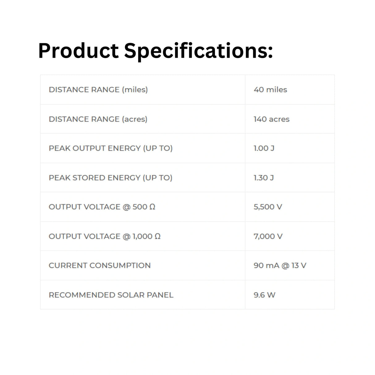 Patriot Solarguard 1000 electric fence energizer product specifications on a white background