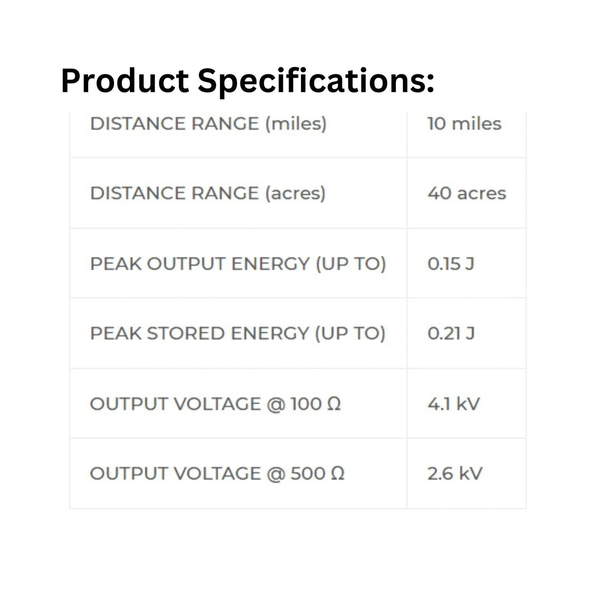 Product specifications of Patriot fence energizer SolarGuard 150