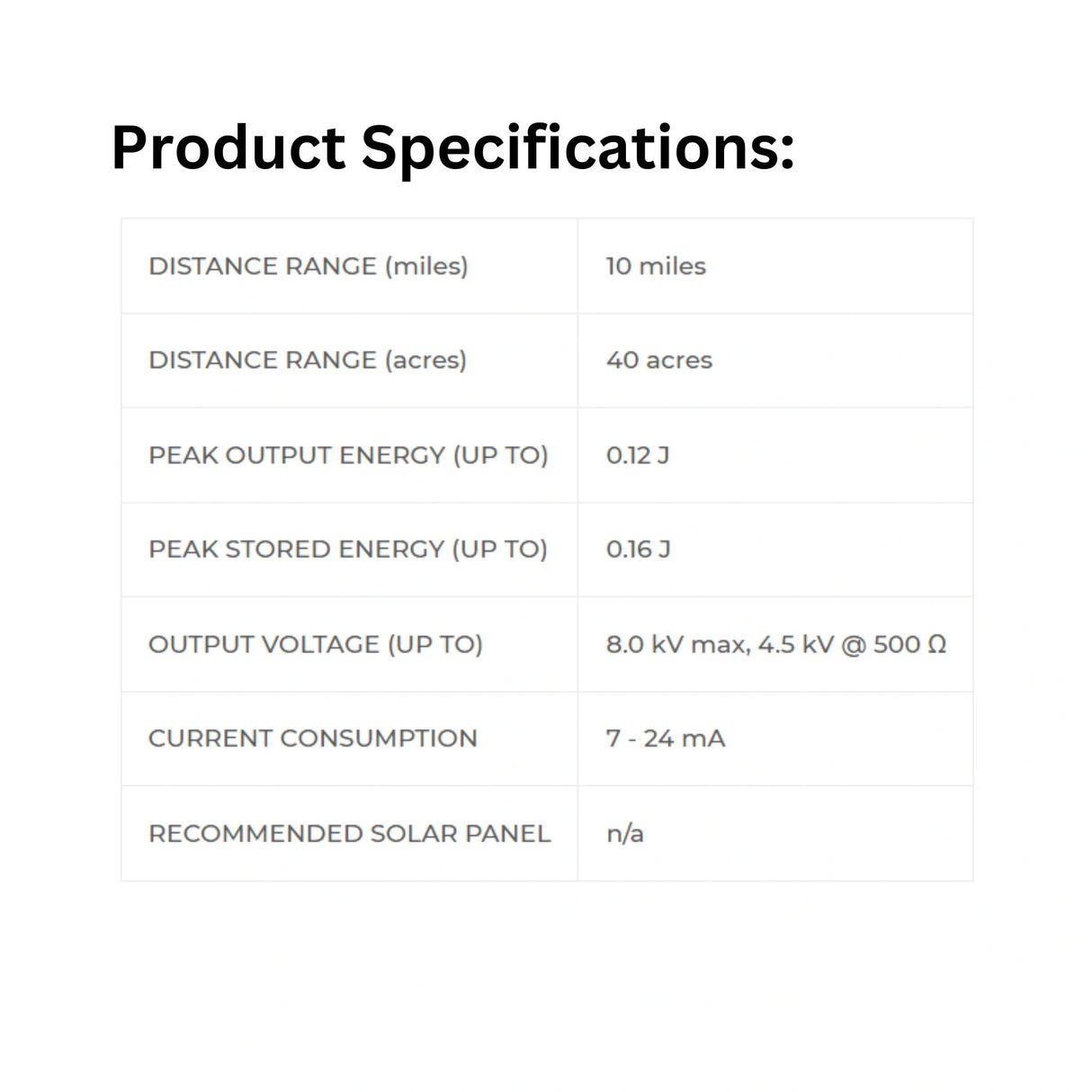 Product specifications of Patriot PB12 Fence Energizer DC on a white background
