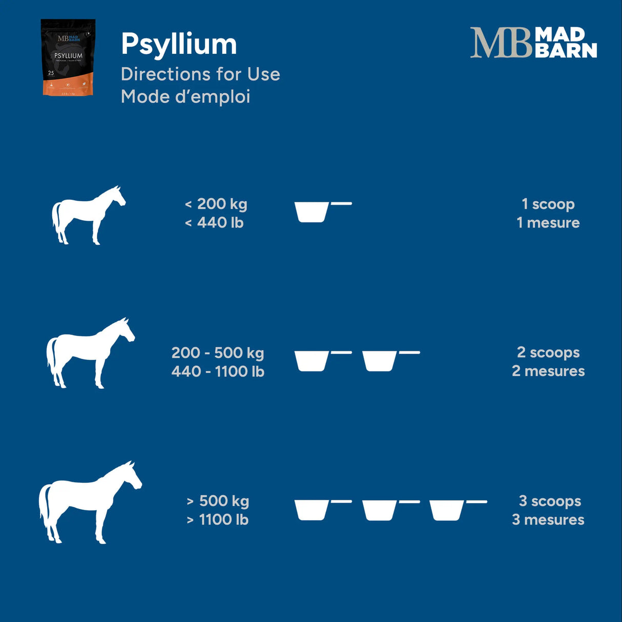 Mad Barn | Psyllium Husk Powder | Digestive Health | Horse Supplement