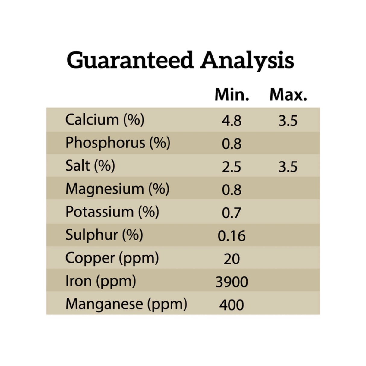 Guaranteed Analysis label of Redmond Daily Gold Smarter Gut Performance Powder horse feed supplement