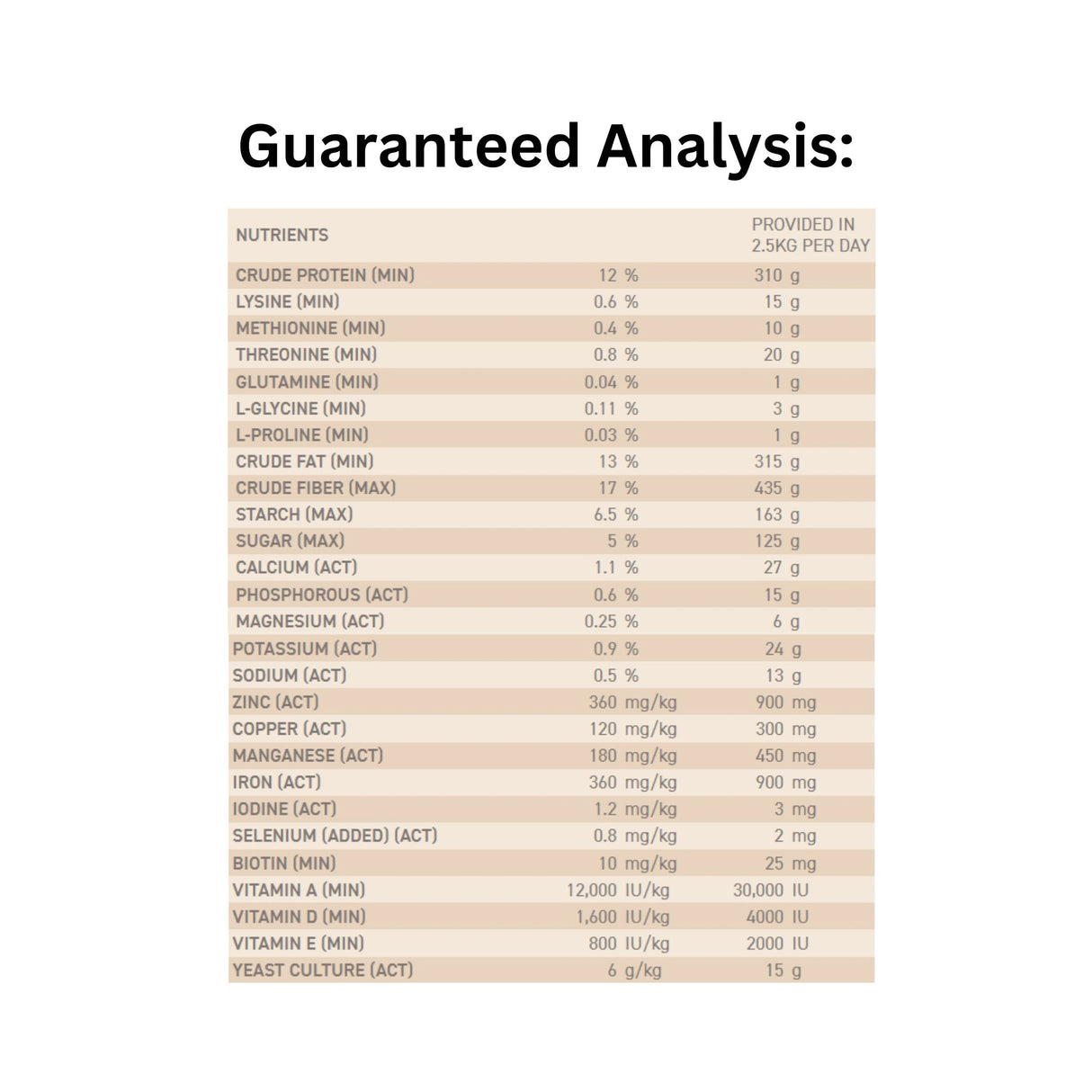 Guaranteed Analysis of Ritchie-Smith Harmony High Fat Pellets horse feed