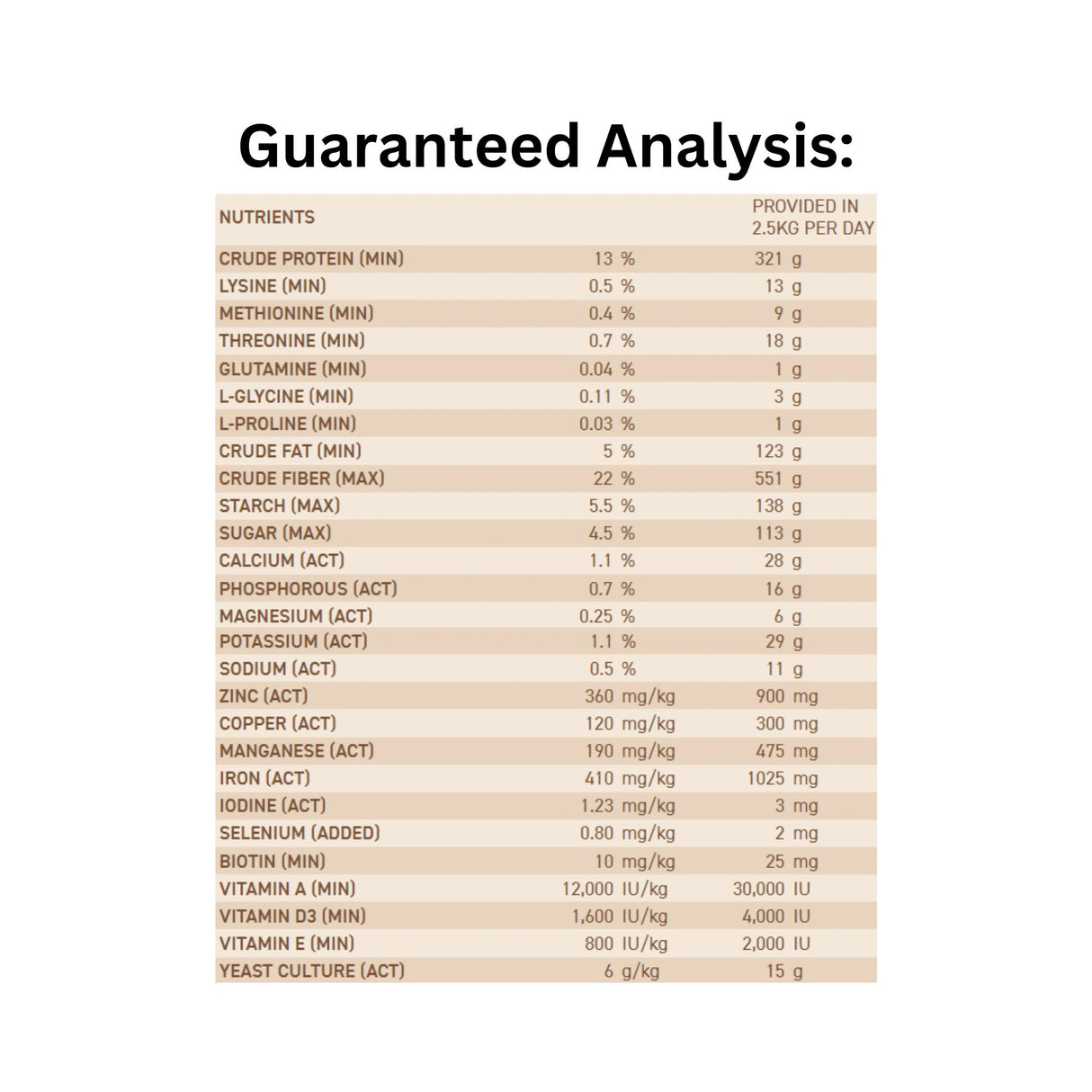 Guaranteed Analysis of Ritchie-Smith Harmony High Fibre Pellets horse feed