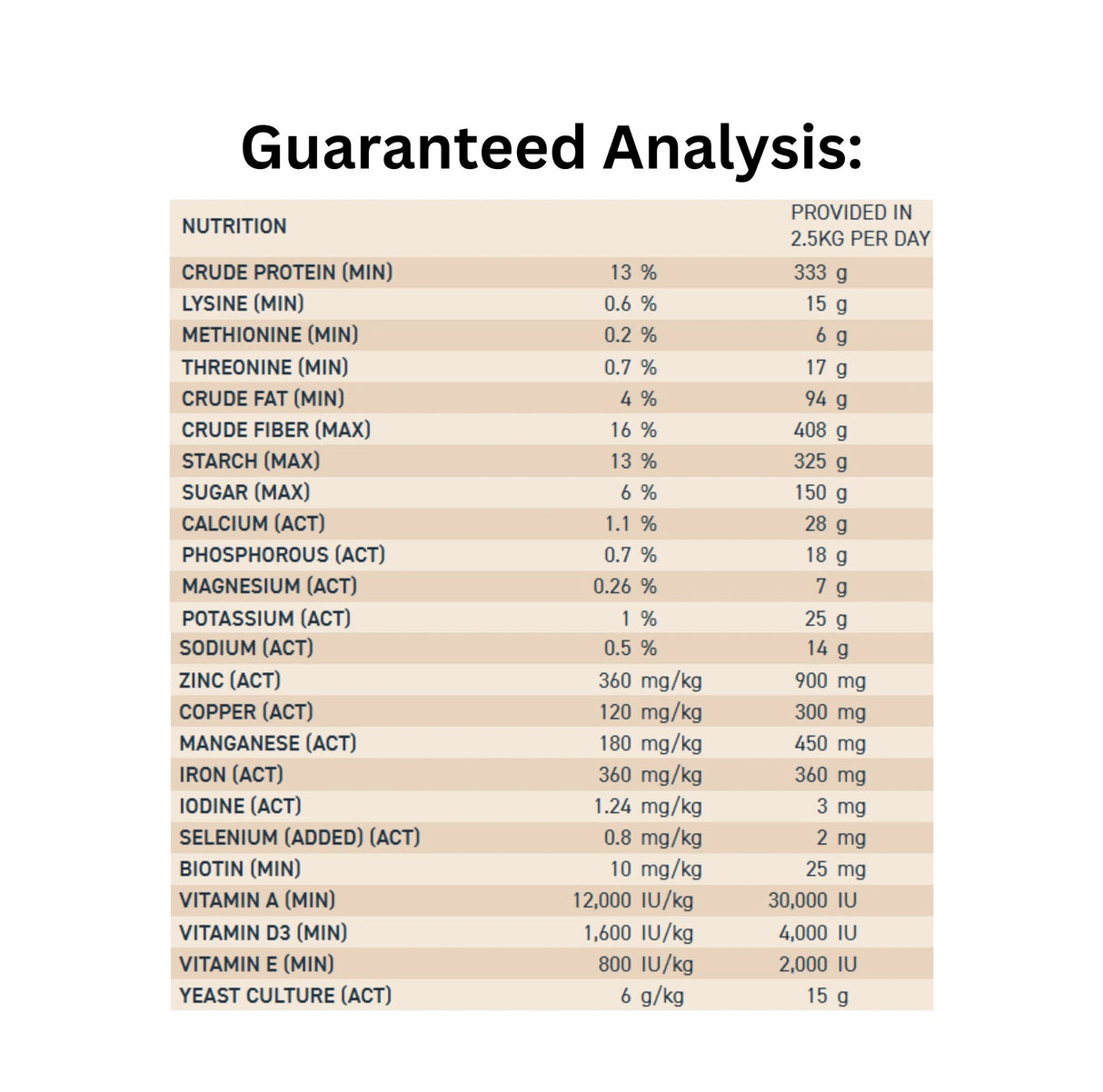 Guaranteed Analysis label of Ritchie-Smith Harmony Maintenance Pellets Horse Feed